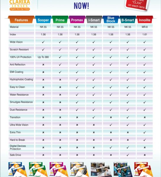 clarixa optical lenses comparison table